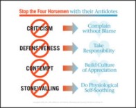 The-Four-Horsemen-Repair-checklist-John-Julie-Gottman-300x240